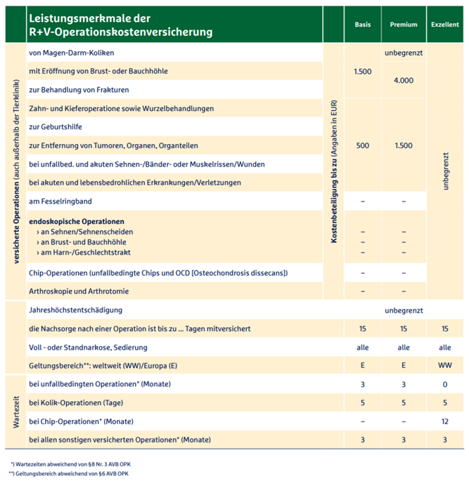 Op Versicherung Pferd österreich